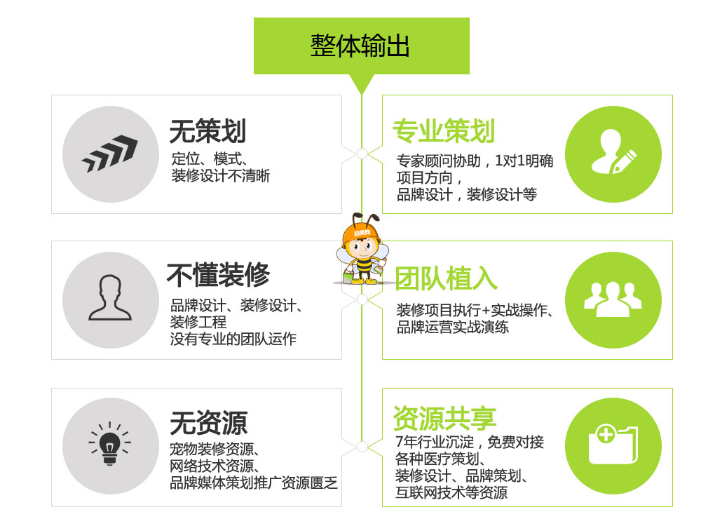 宠物店装修设计劲美设计团队