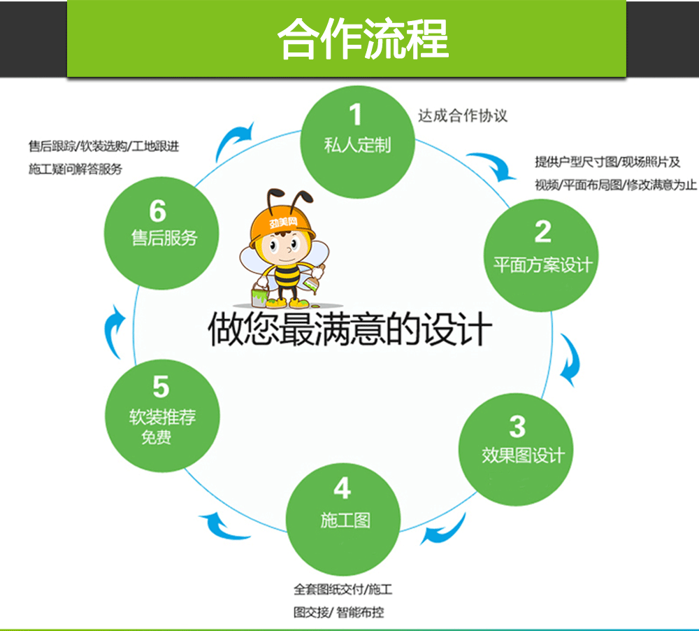 宠物医院装修设计团队