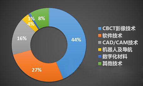 牙科诊所内部装修