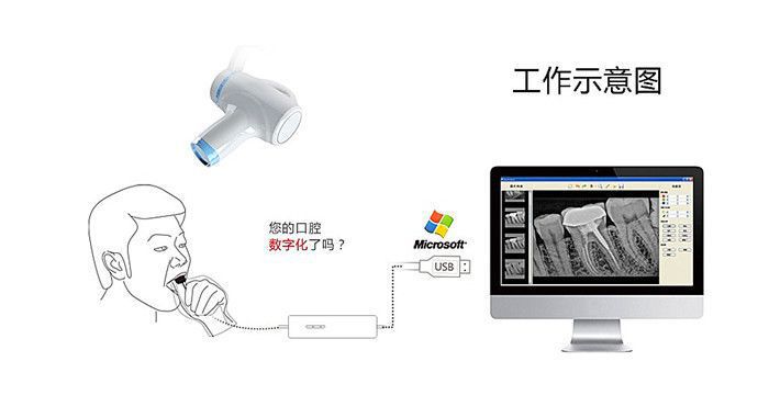 牙科诊所内部装修